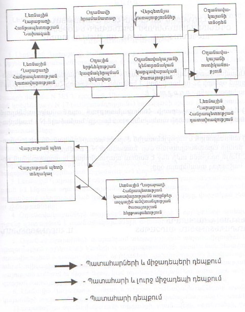 Ներմուծեք նկարագրությունը_553